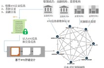 区块链追踪比特币案例，区块链作为比特币的底层技术