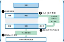 比特币区块链中文浏览器，比特币区块链地址查询