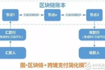 区块链和比特币谁大（一句话解释区块链和比特币）