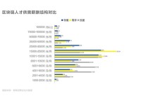 北京区块链招聘，北京区块链公司招聘