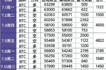 比特币币行情最新行情 - 比特币币行情最新行情分析