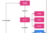 区块链交易所系统开发（区块链交易软件开发）