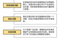 区块链研究现状，区块链行业研究报告