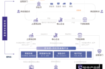 区块链系统搭建 - 区块链系统搭建流程