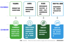 比特币区块链代码公开吗（现在区块链用的都是比特币的开发代码）