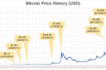 比特币费用今日的费用，比特币费用今日费用美金