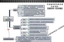 免费学习区块链 - 哪里有区块链培训班