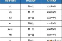 区块链比特币减半什么意思 - 区块链比特币减半什么意思呀