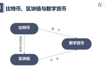 区块链是正品还是比特币，区块链是正品还是比特币啊