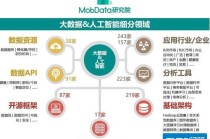 大数据与区块链，大数据与区块链的区别与联系