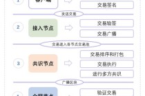 比特币区块链模型制作（比特币区块生成）