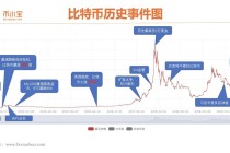 比特币的区块链理论是什么 - 比特币的区块链技术的内涵