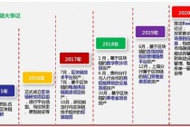 银行区块链系统 - 银行区块链技术应用项目