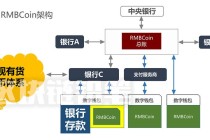 虚拟货币区块链 - 区块链 虚拟币