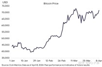 比特币费用2010年（比特币2010的费用）