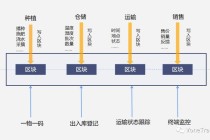 区块链股权交易平台 - 区块链股权交易系统