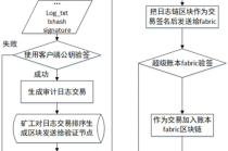 区块链比特币行情分析报告，区块链比特币概念股