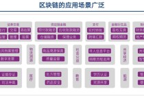 区块链技术与实践（区块链技术与实践 高胜 电子书）