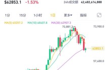 央行数字币比特币影响，央行数字币比特币影响汇率吗