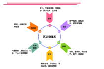 关于区块链的ppt - 关于区块链的说法哪些是正确的