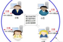 区块链比特币共识机制，比特币达成共识