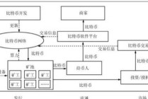 区块链比特币和数字货币，区块链和比特币是否一回事