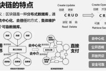 什么是区块链技 - 什么是区块链技术是否能成功转换的关键三年