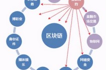 区块链是比特币的数据库 - 区块链是比特币的一种技术应用