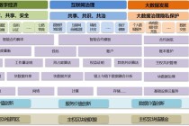 区块链公链开发 - 区块链公链项目有什么