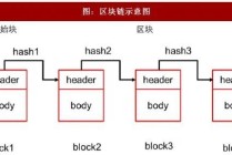 区块链比特币解密，比特币区块链接