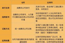 区块链和比特币哪个更稳 - 区块链和比特币的区别