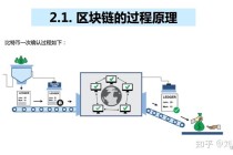 郎咸平区块链和比特币，郎咸平比特币笑话