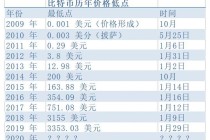 比特币比较高费用比最低（比特币比较高费用比最低费用贵）