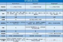 信德融合区块链静态，信德融合g币费用