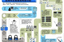 区块链比特币策略研究 - 区块链在比特币的应用原理