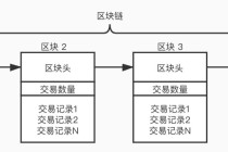 区块链追踪比特币费用，比特币区块跟踪地址