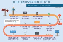 比特币是怎么样买跌的 - 比特币如何买跌涨