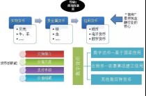 区块链基础知识 - 区块链基础知识合集