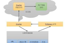 区块链用什么语言 - 区块链什么语言岗位多一点