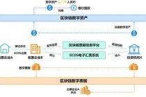 区块链开发服务 - 区块链公司开发