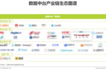 区块链对信托行业 - 区块链信托是什么