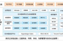 腾讯区块链比特币（腾讯区块链代币）