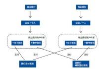 比特币公司靠什么赚钱 - 比特币靠什么赚钱?他们的钱从哪来