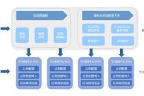 比特币区块链项目，比特币区块链交易