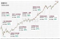 比特币涨幅跟什么有关，比特币的涨和跌是依据什么