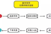 比特币交易网的手续费（比特币交易所手续费多少）