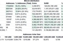 比特币与美国区块链 - 比特币和美国政府有关吗