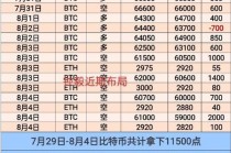 区块链的比特币费用走势（区块链的比特币交易是真的吗）