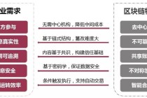 区块链技术的优势，区块链技术的优势是