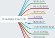 区块链的安全性 - 区块链地址查询官方网站